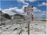 Passo Gardena - Rifugio Boe